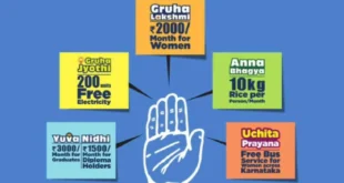 ಉಪ ಚುನಾವಣೆ ನಡೆಯುತ್ತಿರುವ ಜಿಲ್ಲೆಗಳ ಗ್ಯಾರಂಟಿ ಯೋಜನೆಗಳ ಅನುದಾನದ ವಿವರ ಕೇಳಿದ ಆಯೋಗ